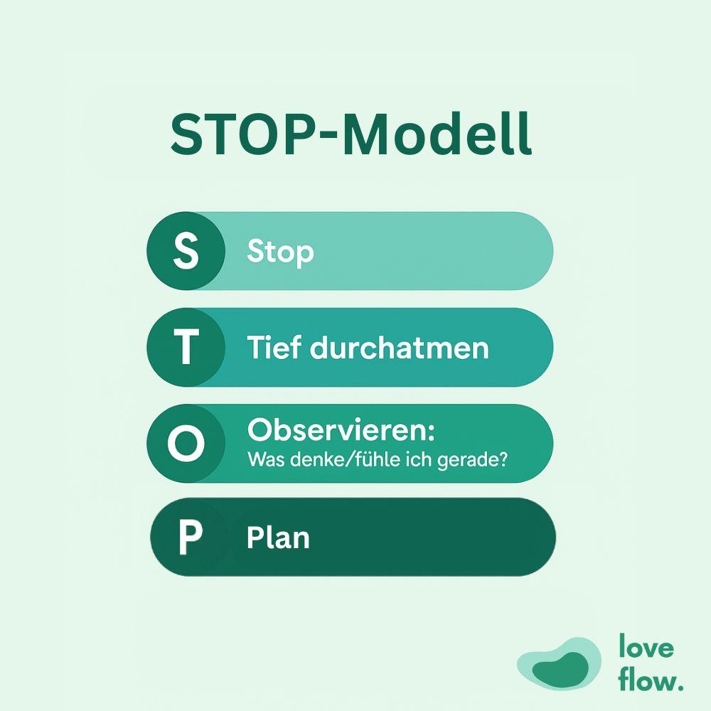 Das STOP-Modell zur Emotionsregulation bei Verlustangst