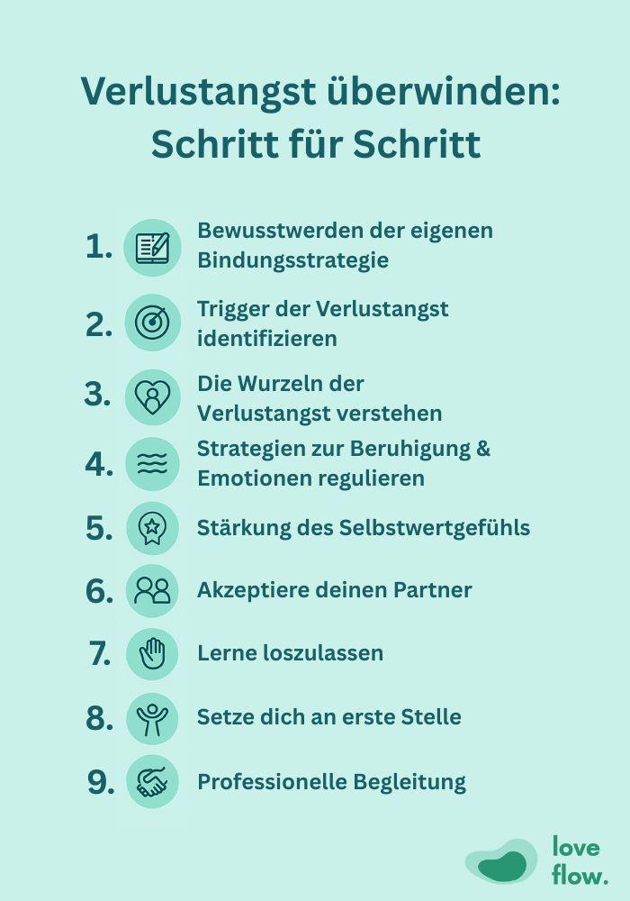 Verlustangst &uuml;berwinden Schritt f&uuml;r Schritt